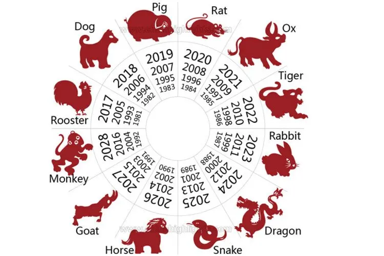 12 animal sign year of the rat chinese zodiac